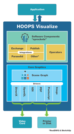 3D软件开发工具HOOPS全套产品开发介绍!HOOPS Visualize、HOOPS Publish