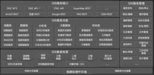超图软件引领gis革新 基于鲲鹏原生开发实现空间分析效率提升20