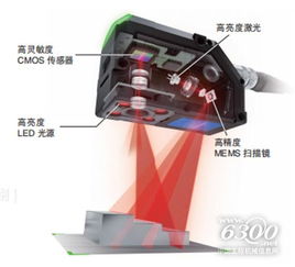 用电传输 用 芯 感受,智能传感器让工厂 产品 活 起来