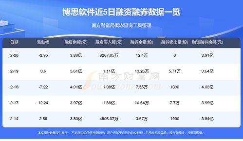 2月21日资金流向统计 博思软件资金流向一览表