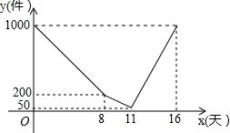 一个不透明的盒子中有4个小球.小球上面分别标有数字0.1.2.3.每个小球除所标数字不同外其他都相同.小亮先从盒子中随机抽出一个小球.记下数字后不放回.并把其余的球搅匀