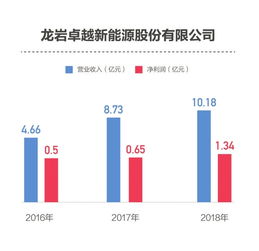 科创板 阅兵
