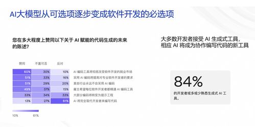 安筱鹏 ai大模型重构产业竞争力的五种模式