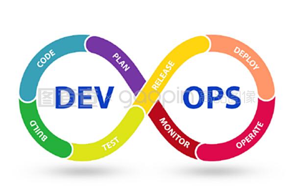 devOps软件开发它概念-3D渲染。devops软件开发它概念-3D渲染