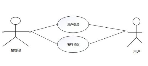 计算机毕设springboot生鲜网上购物系统 基于spring boot的生鲜电商在线购物平台开发 spring boot框架下的生鲜产品网络销售系统设计与实现