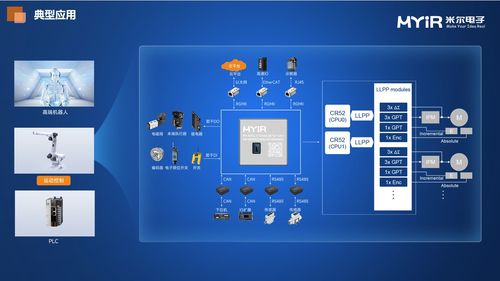 瑞萨交流日进行中,米尔演讲 rz t2h高性能模组赋能工业产品创新