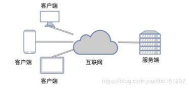 软件开发架构