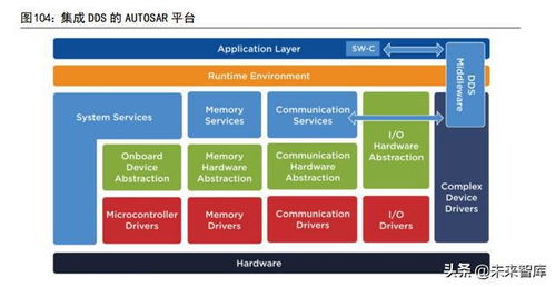 软件开发 驱动汽车智能化与工业数字化的核心引擎