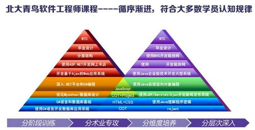 长沙软件开发培训班 开启你的编程之旅