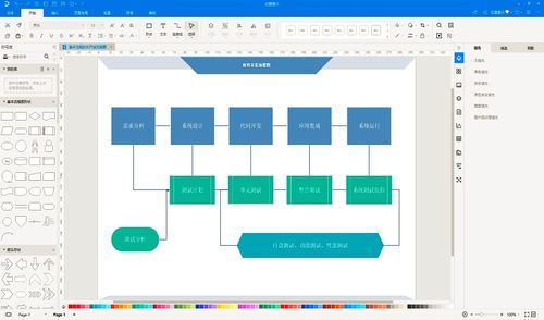 软件开发过程的演进与主要模式